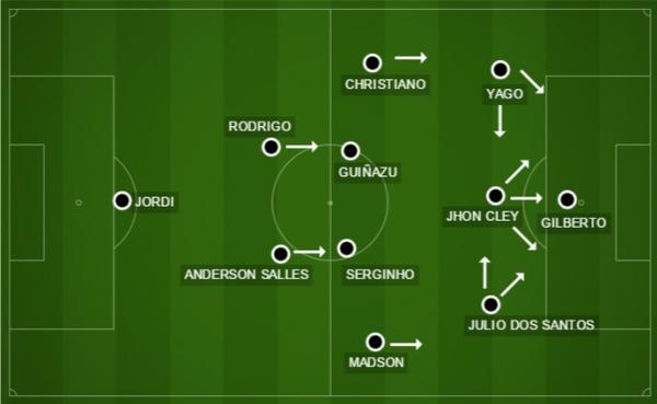 Com zagueiros e laterais bem adiantados, Vasco inicia os jogos colocando presso nos adversrios
