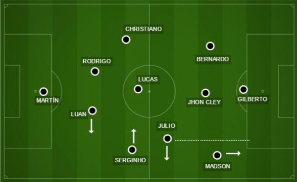 Luan e Serginho fecham o lado e, na linha tracejada, a direo dos passes de Julio para corrida de Madson