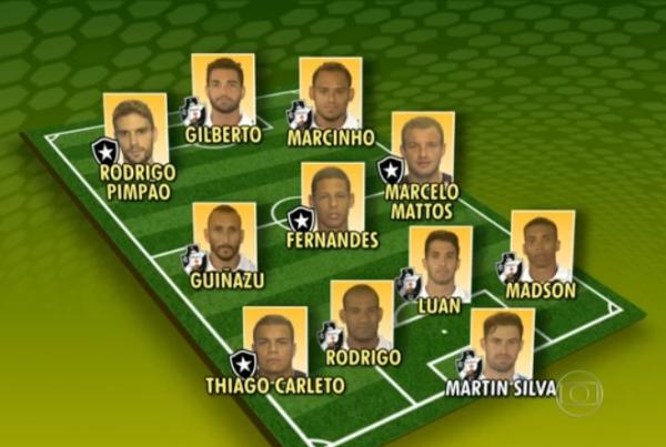 Time ideal de Joel Santana com base nos elencos de Vasco e Botafogo