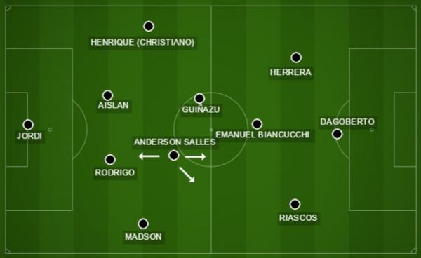 Anderson Salles jogou mais recuado que Guiazu e auxiliou Madson pela direita