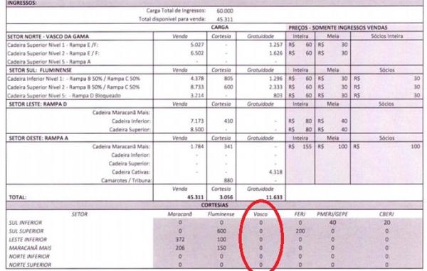 Vasco rejeitou ingressos para diretoria e no vai a clssico contra o Flu