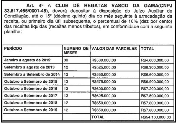 Vasco desembolsa altos valores mensais para quitar dvida com a Justia do Trabalho