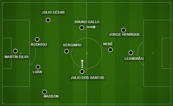 Serginho mais recuado, com Gallo avanando pela esquerda e Julio pegando a bola de frente