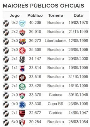 Jogo Fluminense x Paulista, na final da Copa BR 2005, foi o maior pblico recente do estdio