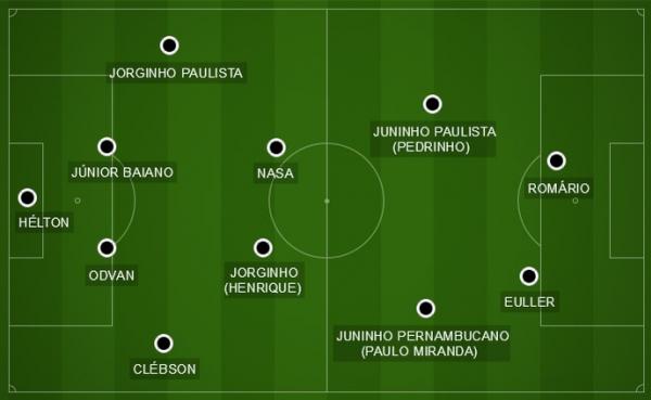 Time titular do Vasco campeo naquele ano