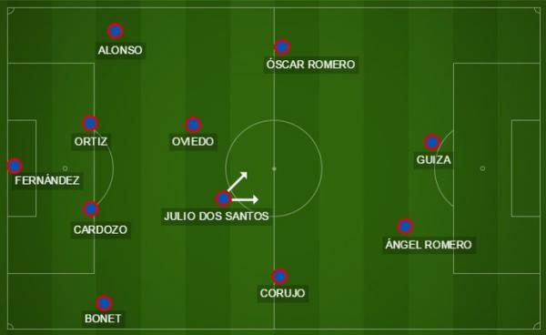 Julio dos Santos no Cerro Porteo em 2014: dupla de volantes ao lado de Oviedo, que marcava para dar liberdade ao camisa 10 na elaborao das jogadas da equipe paraguaia: 'Oviedo era um recuperador de bolas. Julio gostava de armar o jogo, abrir o time. As bolas passavam pelos ps dele', explicou Arce