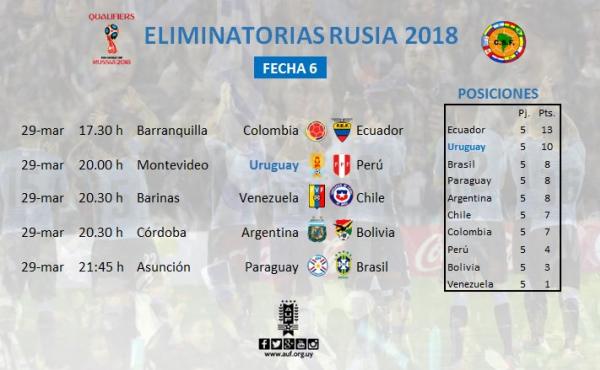 Tabela da 6 rodada e classificao das Eliminatrias