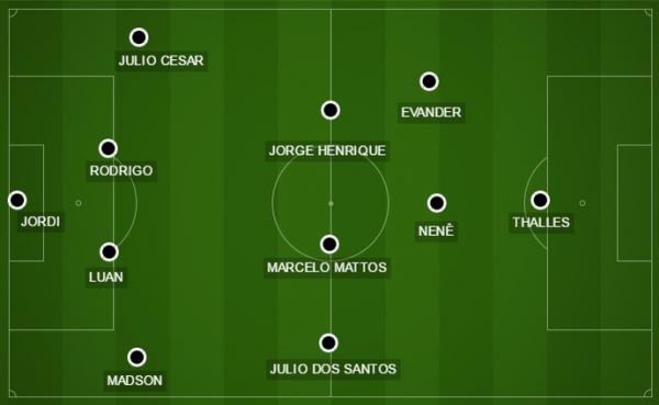 Escalao Vasco com Evander, utilizada no sbado