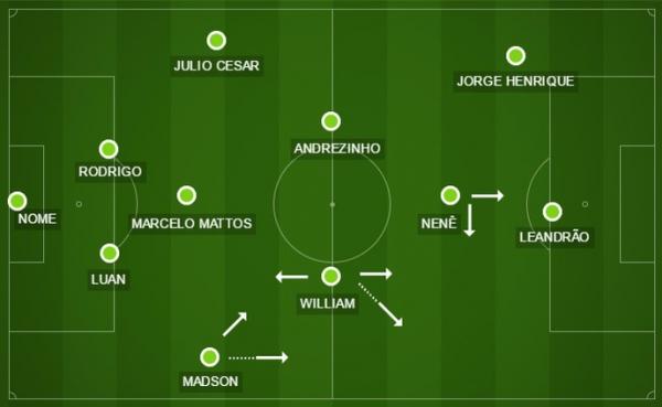 Com William, Vasco ganha profundidade pela direita e triangulaes com Madson e Nen