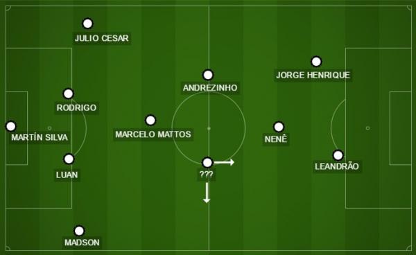 Escalao do Vasco em 2016: em meio-campo fixo, falta pea pela direita