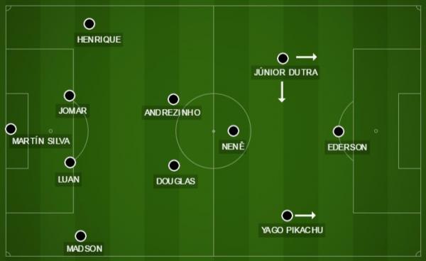 Vasco no primeiro tempo: Nen encaixotado na marcao, com pontas pouco efetivos no ataque