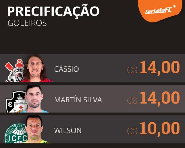 Trs goleiros tiveram seus preos definidos para o Cartola 2017
