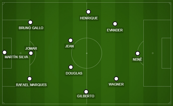 Vasco no jogo-treino: um 3-4-3 com a bola e um 3-6-1 na hora de marcar, com Evander e Wagner fechando por dentro
