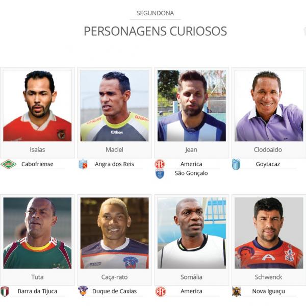 Personagens curiosos que também disputaram