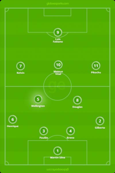 Onde Wellington poderá se encaixar na equipe do Vasco