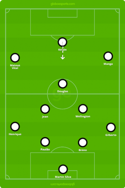 Formação inicial do Vasco contra o Grêmio