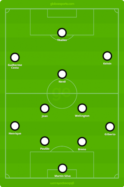 Formação do Vasco no 2º tempo contra o Grêmio