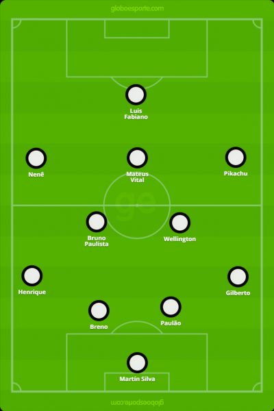 Uma das alternativas de formação do time para enfrentar o Flamengo