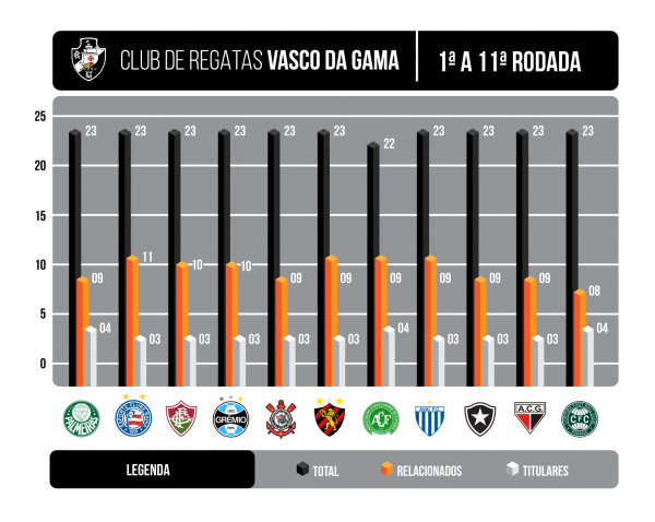 A utilização de jogadores de base no Vasco da Gama no Brasileirão 2017