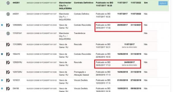 Rescisão e novo contrato de Douglas pelo Vasco foram publicados no mesmo dia