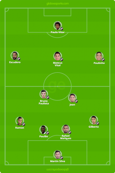 Provável escalação do Vasco para o jogo contra o Atlético-MG
