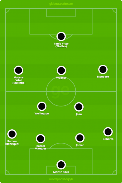 Provável escalação do Vasco para enfrentar o Cruzeiro