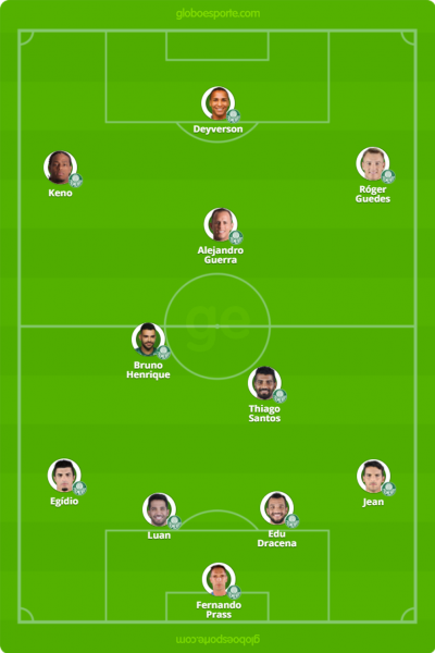 Provável escalação do Palmeiras para enfrentar o Vasco