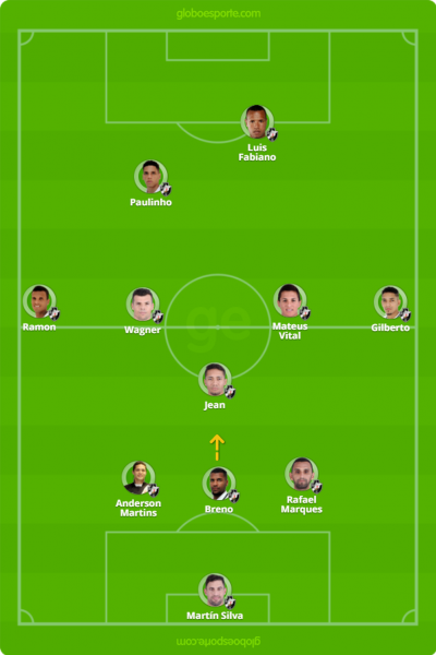 Formação testada pelo técnico Milton Mendes no treino do Vasco