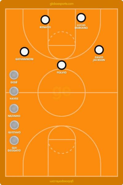 Provável quinteto titular do Vasco e as opções de Dedé Barbosa