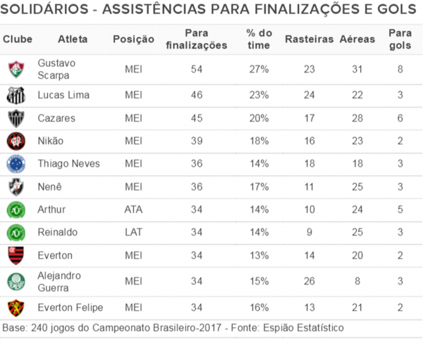 Solidários após a rodada #24