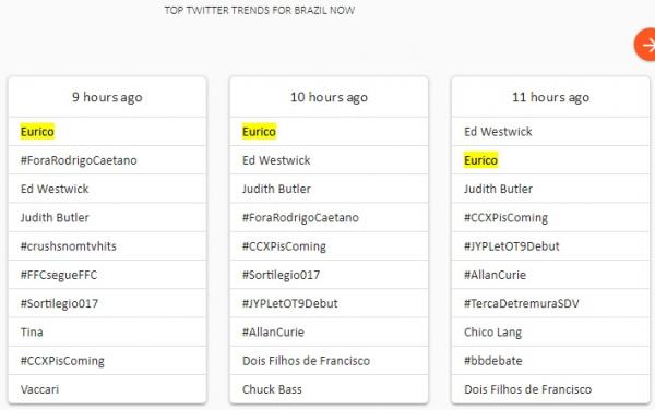 Trending topics Brasil