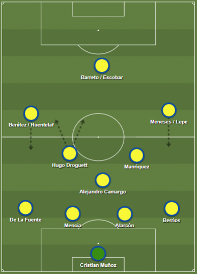 No 4-1-4-1/4-3-3, Droguett fechava praticamente como terceiro volante e saía de trás