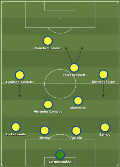 Na variação para o 4-2-3-1, Droguett jogava mais adiantado e desobrigado de recompor