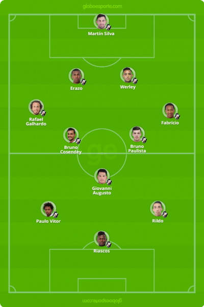Provável escalação do Vasco