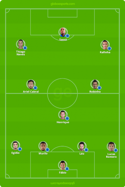Provável escalação do Cruzeiro para enfrentar o Vasco