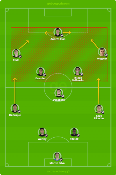 Vasco e a pressão no segundo tempo: pontas cortando para dentro e dando espaço para os laterais
