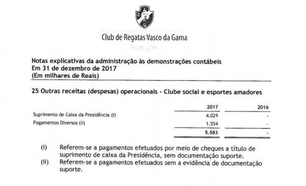 Trecho do balanço que trata sobre as despesas presidenciais do Vasco