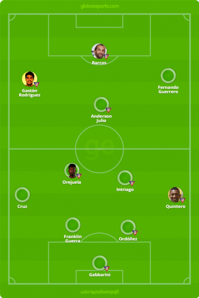 Time-base da LDU, rival do Vasco na Sul-Americana