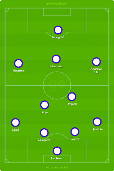 Provável escalação da LDU para o jogo contra o Vasco