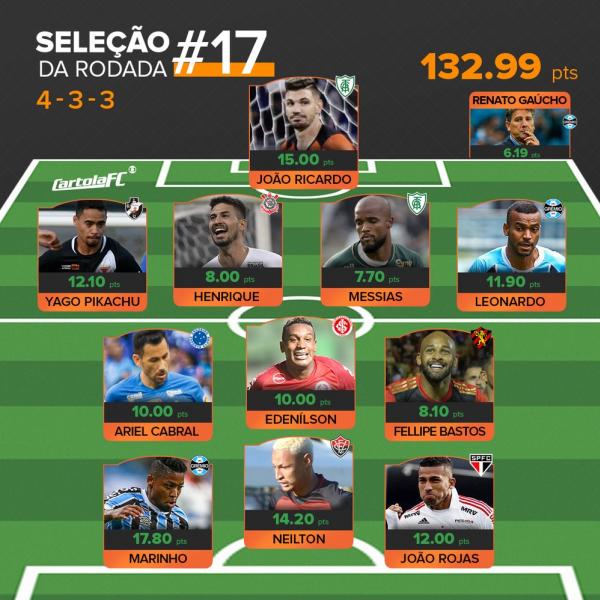 Seleção da rodada #17 tem jogadores que não tiveram pontuação de mito