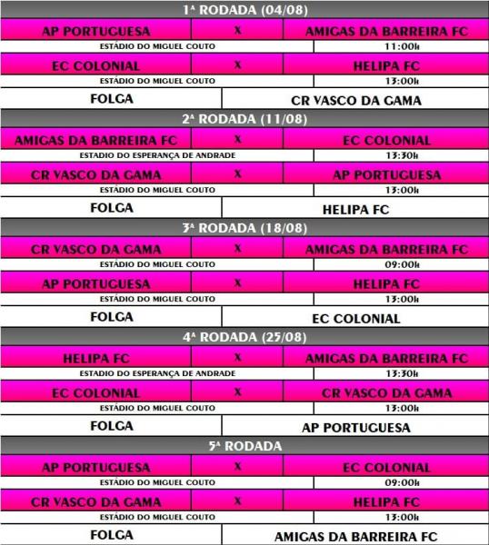 Tabela do Brasileirão da Baixada