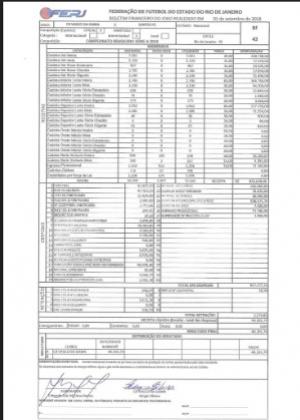 Boletim financeiro de Vasco e Santos no Maracanã: prejuízo ao Cruzmaltino