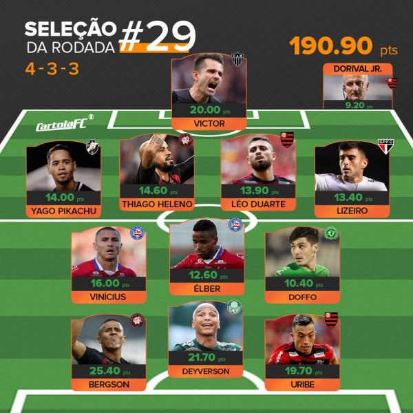 Seleção tem quatro jogadores com dois gols