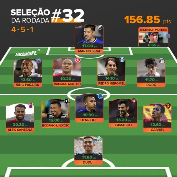 Seleção da rodada não tem nenhum time com mais de um jogador