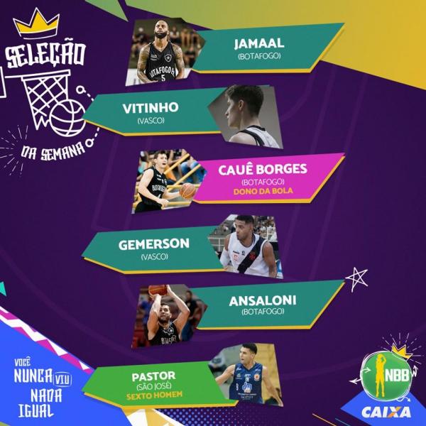 Vithinho e Gemerson estão na seleção da semana do NBB