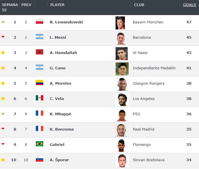Ranking do site Football World Rankings, com Germán Cano em 4º lugar