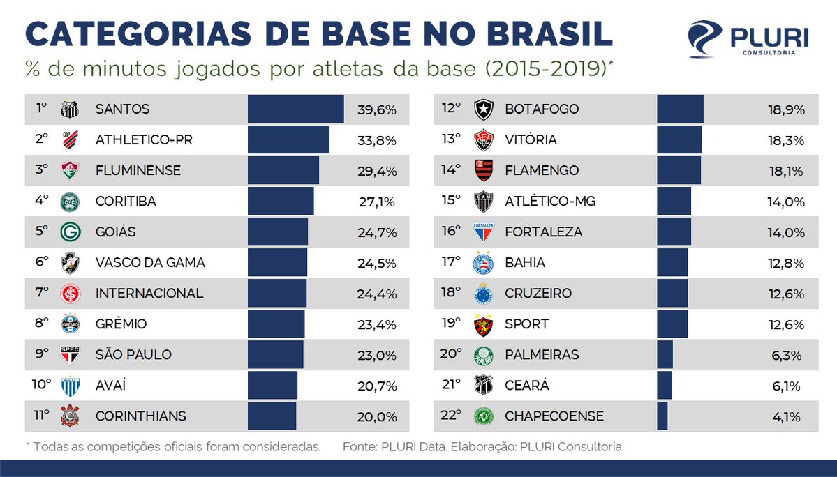 Vasco foi o clube que mais utilizou jogadores da base no início de