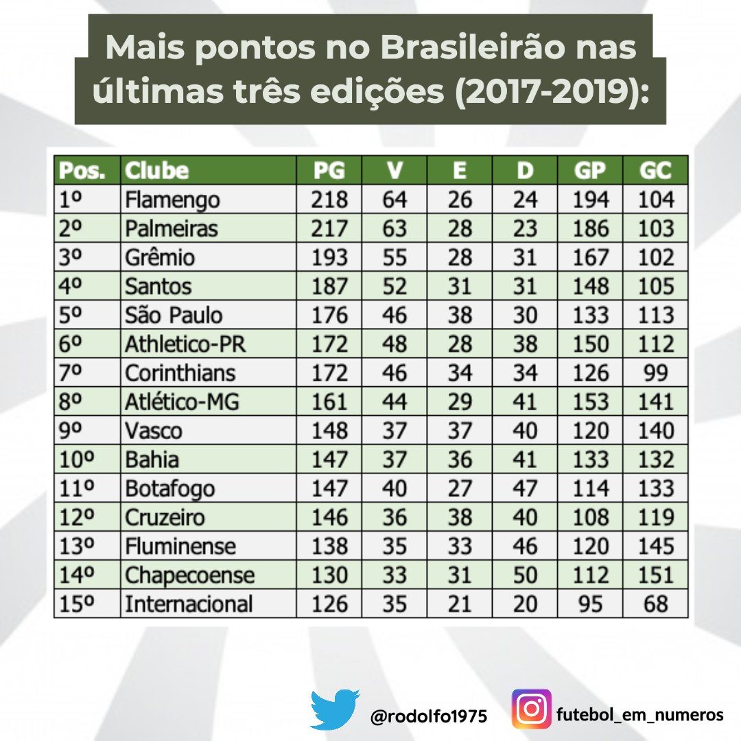 Roberto Dinamite é o jogador com mais hat tricks na história do Campeonato  Brasileiro; veja ranking