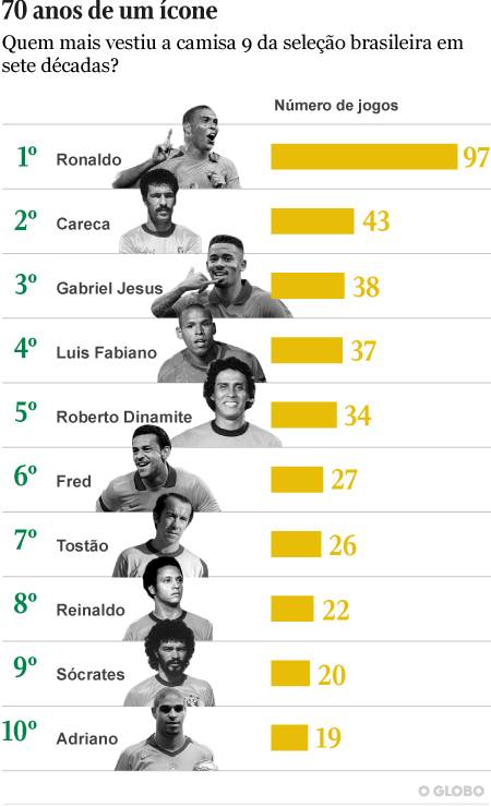 Os 10 Melhores Enxadristas Brasileiros da História #9 