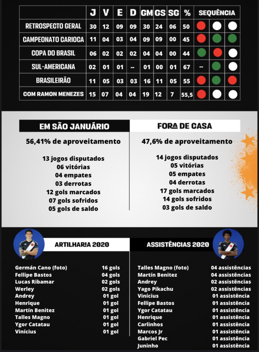 Vasco divulga calendário de jogos de dezembro »